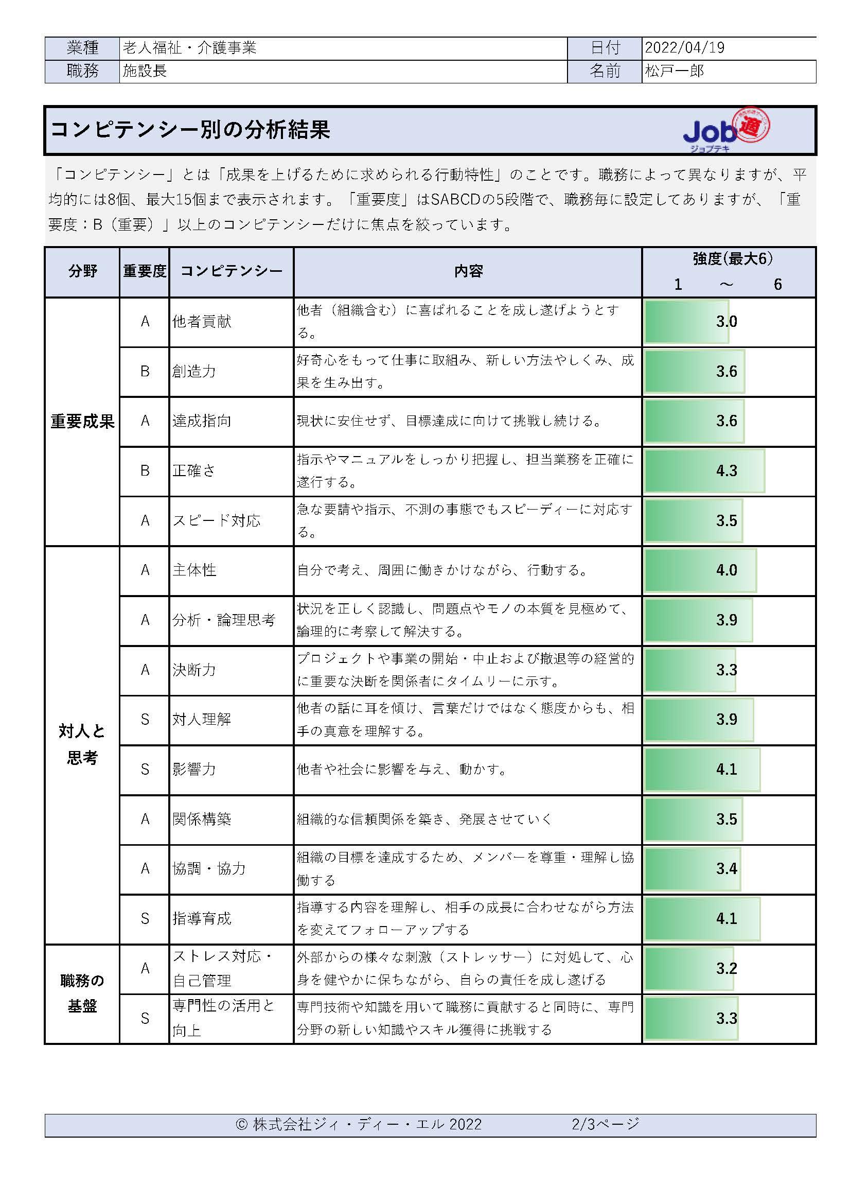 Job適_report2.jpg