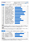 パーソナリティーレポート