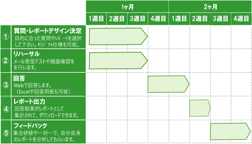 gdl360.comスケジュール例