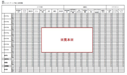 結果一覧表　サンプル画像