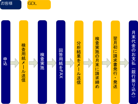 一般常識・時事問題ご利用の流れ.png