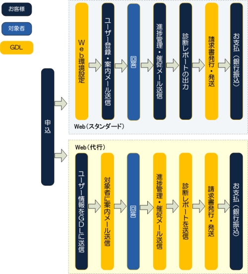 評価傾向診断ご利用の流れ2-500.png