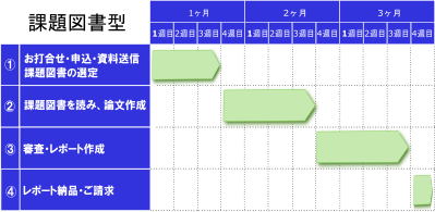 流れ図書.png