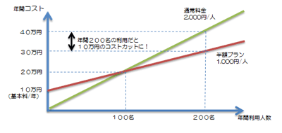 compassryo-kingurafu.gif