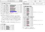 CUBIC採用適性検査 ストレス耐性診断付き 1ページ目