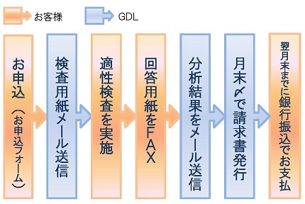 ご利用の流れ