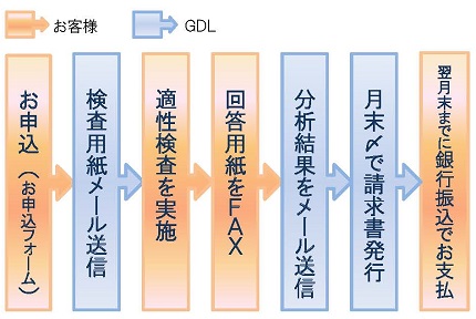 ご利用の流れ