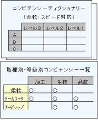 コンピテンシー一覧表